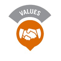 Nilai Dasar Dinkes Manggarai Timur